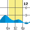 Kaneohe Bay tide chart for Friday, January 12, 2024