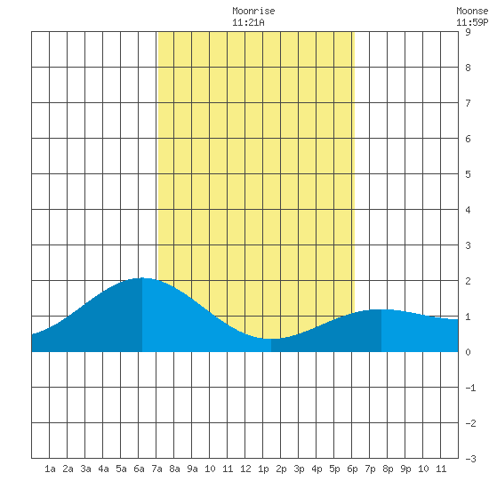 Kaneohe Bay tide chart for Tuesday, January 16, 2024