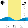 Kaneohe Bay tide chart for Wednesday, January 17, 2024
