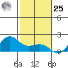 Kaneohe Bay tide chart for Thursday, January 25, 2024