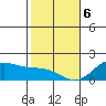 Kaneohe Bay tide chart for Saturday, January 6, 2024