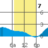 Kaneohe Bay tide chart for Sunday, January 7, 2024