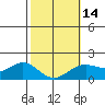 Kaneohe Bay tide chart for Wednesday, February 14, 2024