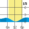 Kaneohe Bay tide chart for Thursday, February 15, 2024