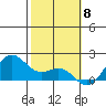 Kaneohe Bay tide chart for Thursday, February 8, 2024