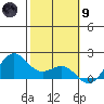 Kaneohe Bay tide chart for Friday, February 9, 2024