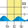 Kaneohe Bay tide chart for Monday, March 11, 2024