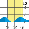 Kaneohe Bay tide chart for Tuesday, March 12, 2024