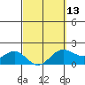 Kaneohe Bay tide chart for Wednesday, March 13, 2024