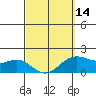 Kaneohe Bay tide chart for Thursday, March 14, 2024