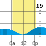 Kaneohe Bay tide chart for Friday, March 15, 2024