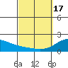 Kaneohe Bay tide chart for Sunday, March 17, 2024