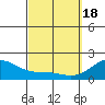 Kaneohe Bay tide chart for Monday, March 18, 2024