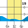 Kaneohe Bay tide chart for Tuesday, March 19, 2024