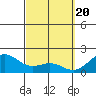 Kaneohe Bay tide chart for Wednesday, March 20, 2024