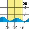 Kaneohe Bay tide chart for Saturday, March 23, 2024