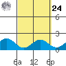 Kaneohe Bay tide chart for Sunday, March 24, 2024