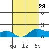 Kaneohe Bay tide chart for Friday, March 29, 2024