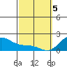 Kaneohe Bay tide chart for Tuesday, March 5, 2024