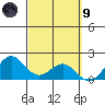Kaneohe Bay tide chart for Saturday, March 9, 2024