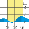 Kaneohe Bay tide chart for Thursday, April 11, 2024