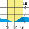 Kaneohe Bay tide chart for Saturday, April 13, 2024