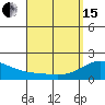 Kaneohe Bay tide chart for Monday, April 15, 2024
