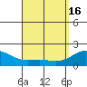 Kaneohe Bay tide chart for Tuesday, April 16, 2024