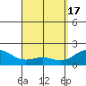 Kaneohe Bay tide chart for Wednesday, April 17, 2024