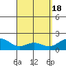 Kaneohe Bay tide chart for Thursday, April 18, 2024