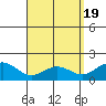 Kaneohe Bay tide chart for Friday, April 19, 2024