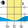 Kaneohe Bay tide chart for Monday, April 1, 2024