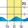 Kaneohe Bay tide chart for Sunday, April 21, 2024