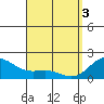 Kaneohe Bay tide chart for Wednesday, April 3, 2024