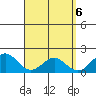 Kaneohe Bay tide chart for Saturday, April 6, 2024