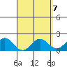 Kaneohe Bay tide chart for Sunday, April 7, 2024