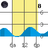 Kaneohe Bay tide chart for Monday, April 8, 2024