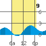 Kaneohe Bay tide chart for Tuesday, April 9, 2024