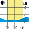 Kaneohe Bay tide chart for Wednesday, May 15, 2024