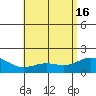 Kaneohe Bay tide chart for Thursday, May 16, 2024