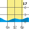 Kaneohe Bay tide chart for Friday, May 17, 2024