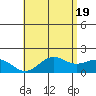 Kaneohe Bay tide chart for Sunday, May 19, 2024