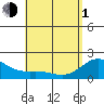 Kaneohe Bay tide chart for Wednesday, May 1, 2024