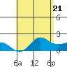 Kaneohe Bay tide chart for Tuesday, May 21, 2024