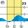 Kaneohe Bay tide chart for Thursday, May 23, 2024