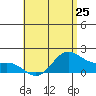 Kaneohe Bay tide chart for Saturday, May 25, 2024