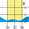Kaneohe Bay tide chart for Thursday, May 2, 2024