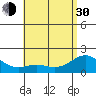 Kaneohe Bay tide chart for Thursday, May 30, 2024