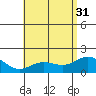 Kaneohe Bay tide chart for Friday, May 31, 2024