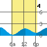 Kaneohe Bay tide chart for Saturday, May 4, 2024